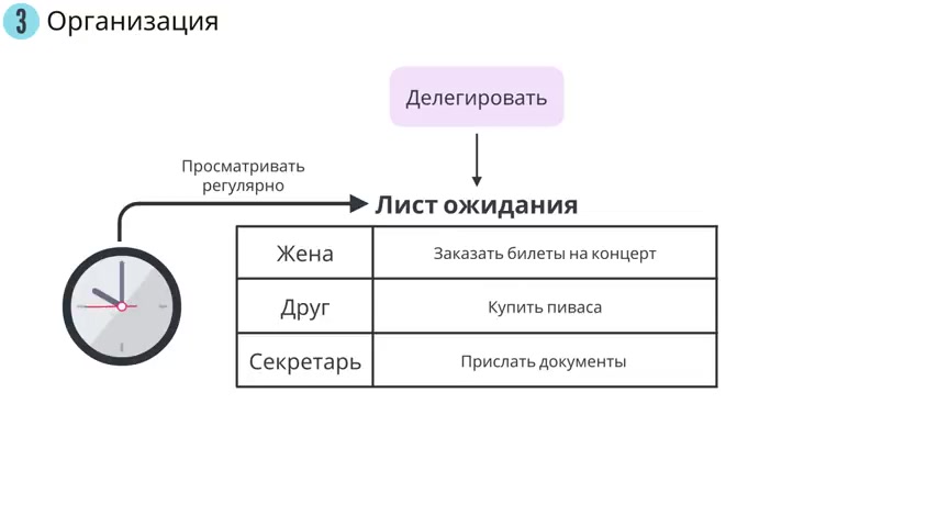 План как привести в порядок жизнь