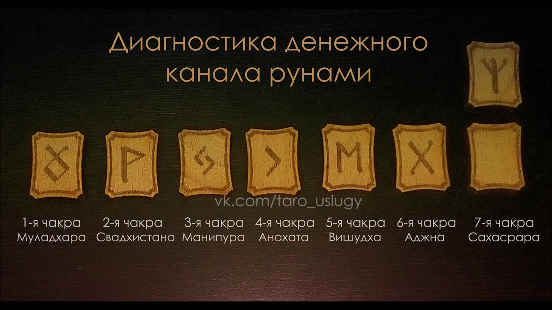 Руны таро ютуб. Диагностика финансового канала рунами Таро. Рунные расклады. Расклады на рунах схемы. Расклады Таро.