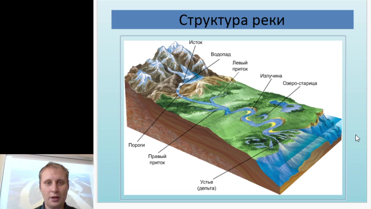 Лена зависимость от рельефа. Составные части реки схема. Устье Исток русло части реки. Макет рельефа земли. Река и ее составные части.