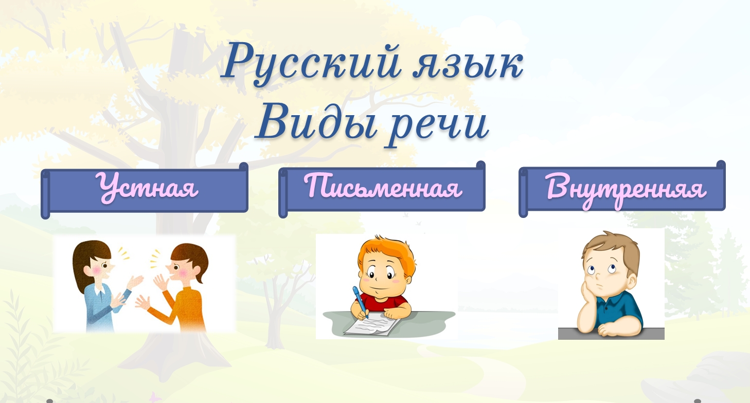 Уроки речи 2 класс. Устная и Письмнная речи. Устная речь и письменная речь. Речь устная письменная внутренняя. Виды речи устная и письменная.