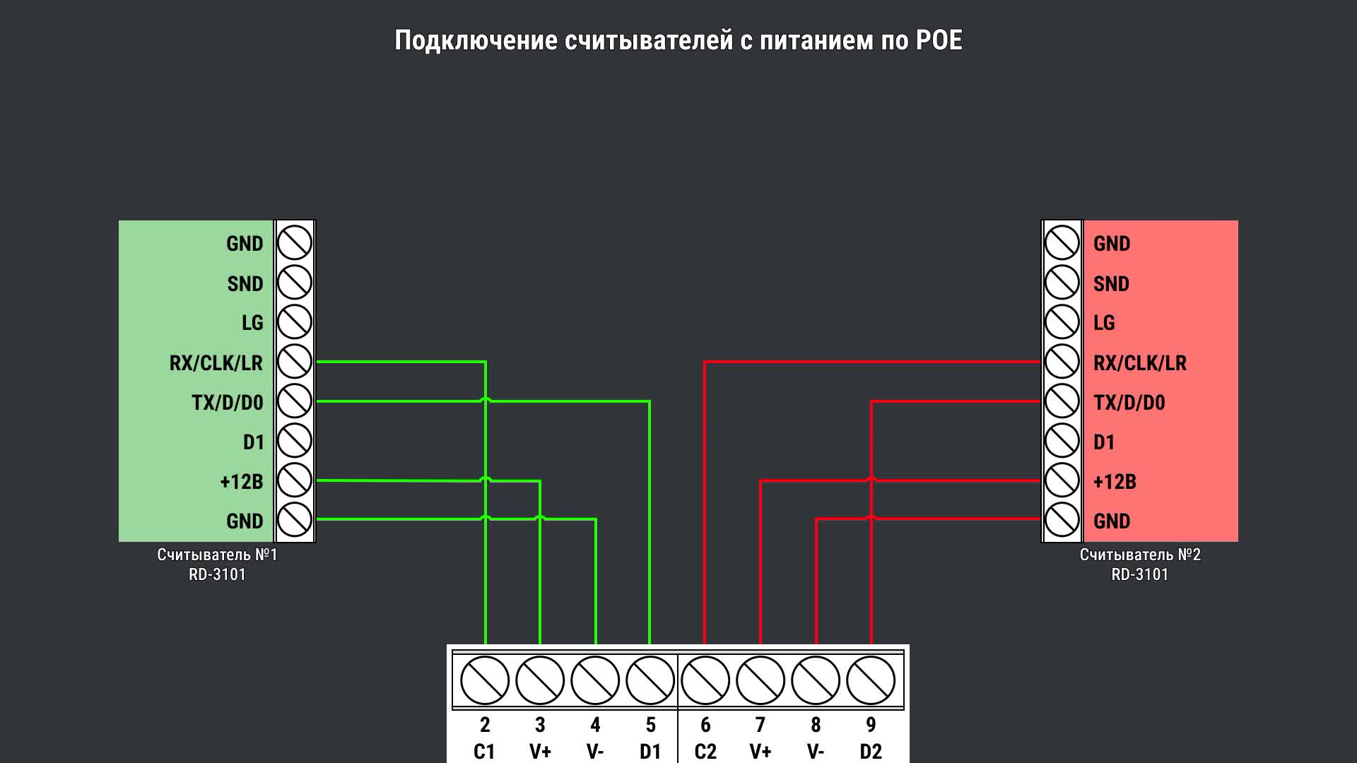 Считывателей с интерфейсом wiegand. Считыватель Виганд 26. Wiegand 26 считыватель схема подключения. Wiegand считыватель подключение. Подключение по протоколу Wiegand.