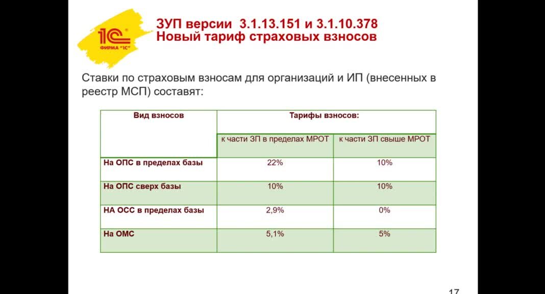 Тарифы страховых взносов на 2025 год таблица