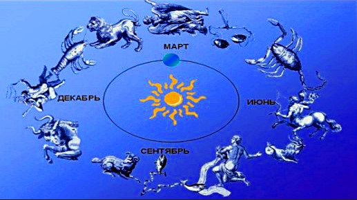 Что такое созвездие? Сколько всего созвездий на небе?