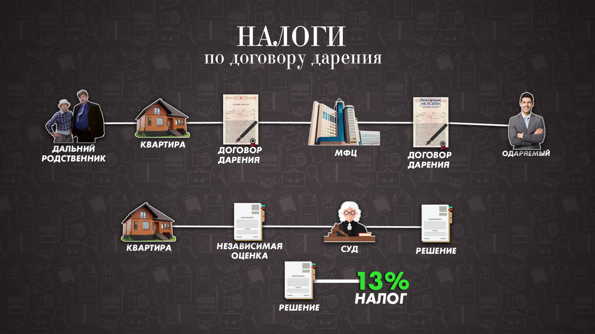 <b>фанфик</b> <b>уроки</b> <b>картографии</b> скачать (120) фото.