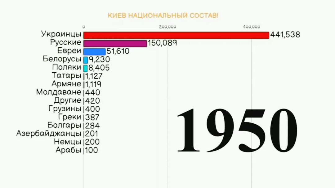 Демография украины