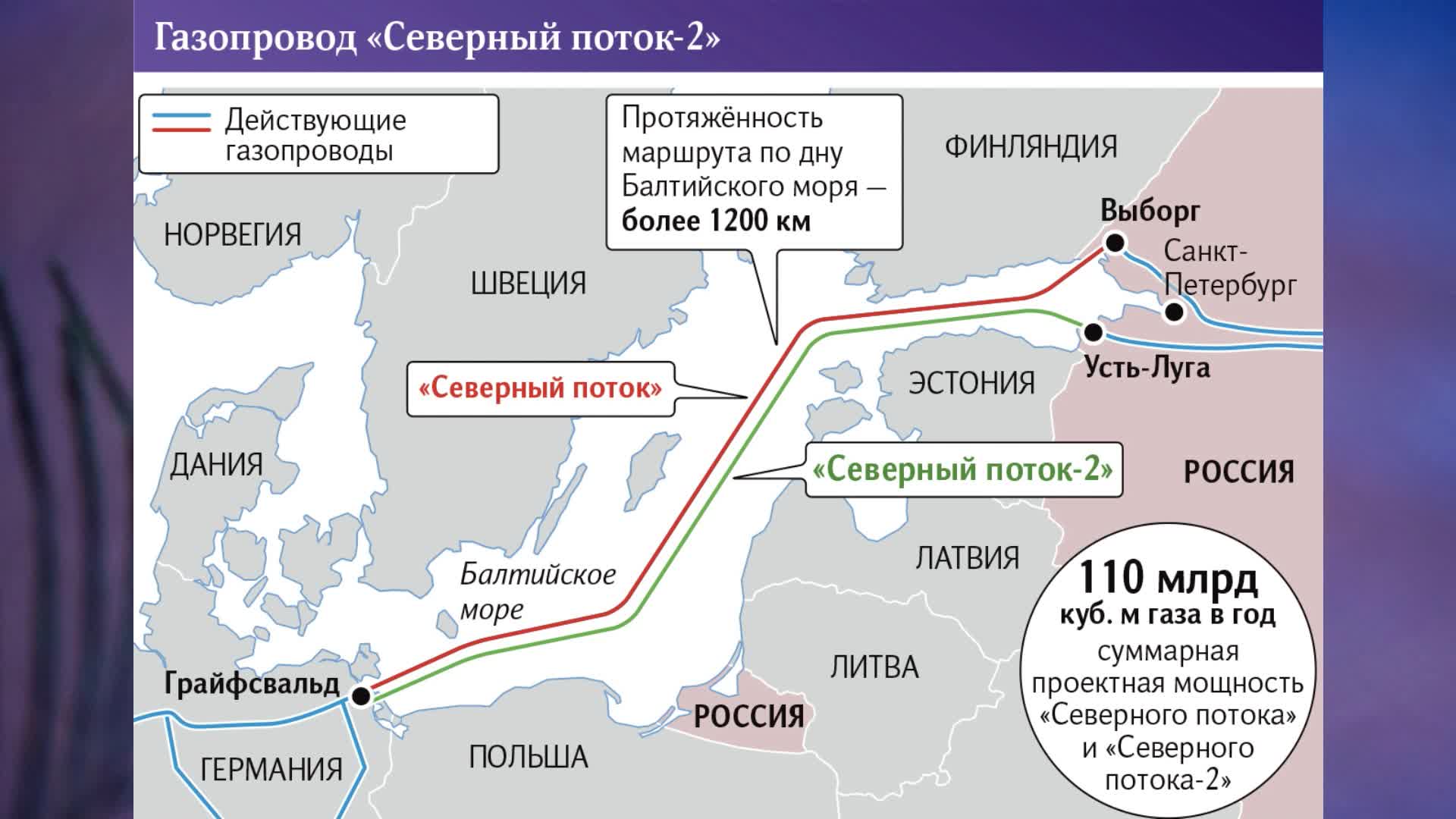 Мощность газопроводов