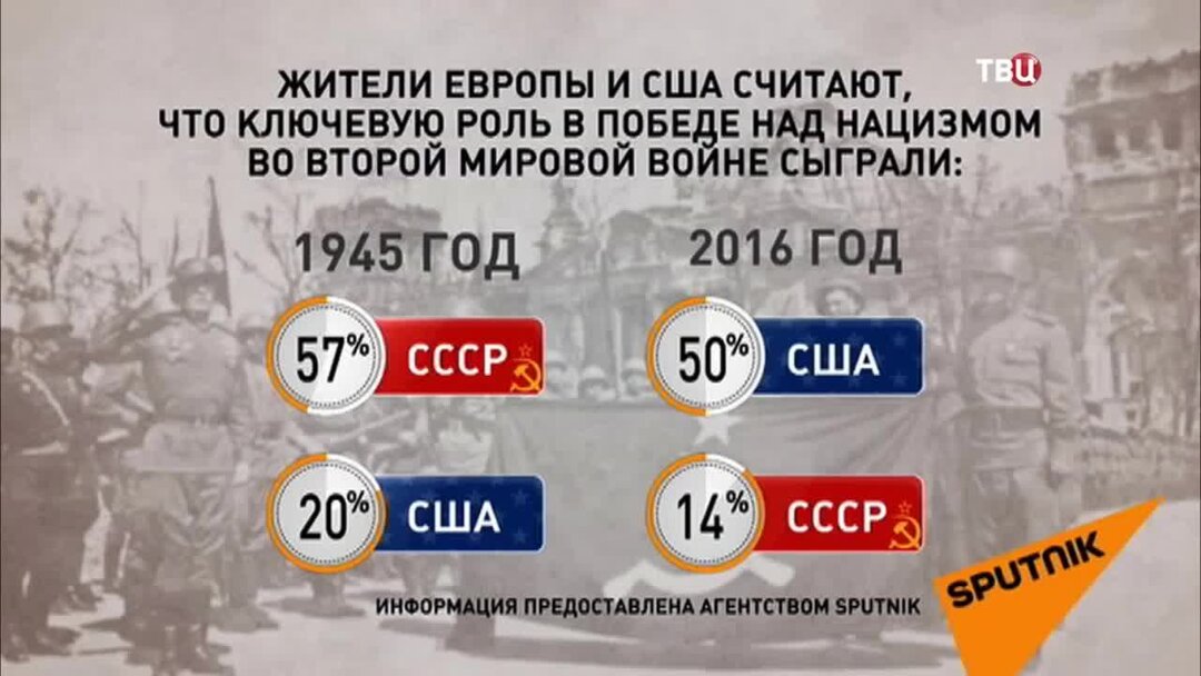 Почему сша побеждает. Почему сша побеждает. Русский солдат карикатура. Запад против россии. Збигнев бжезинский об украине и россии.