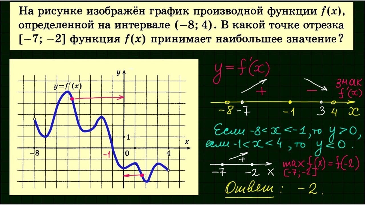 Презентация производная на егэ по математике профильный уровень