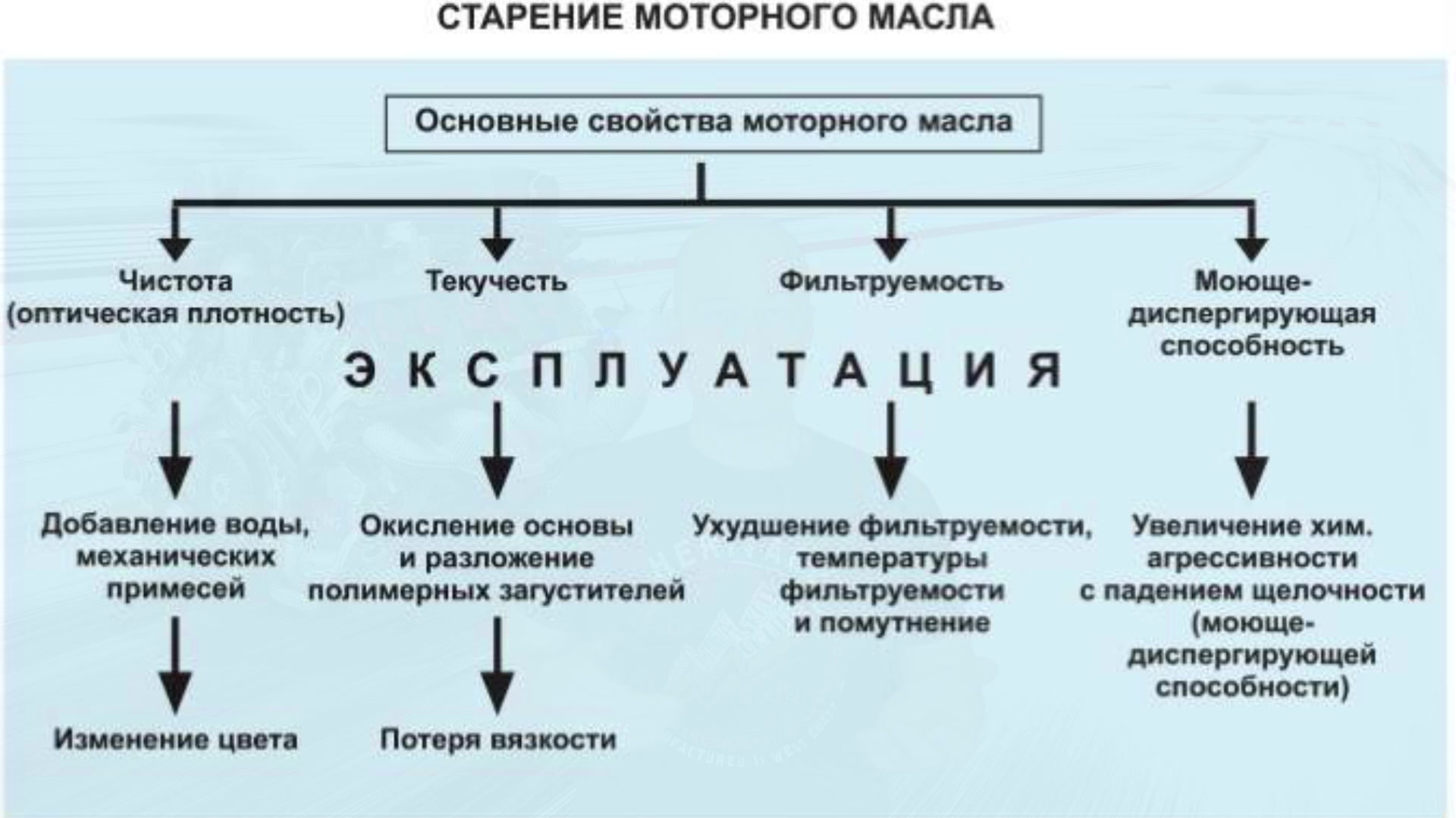 Эксплуатационные свойства масел