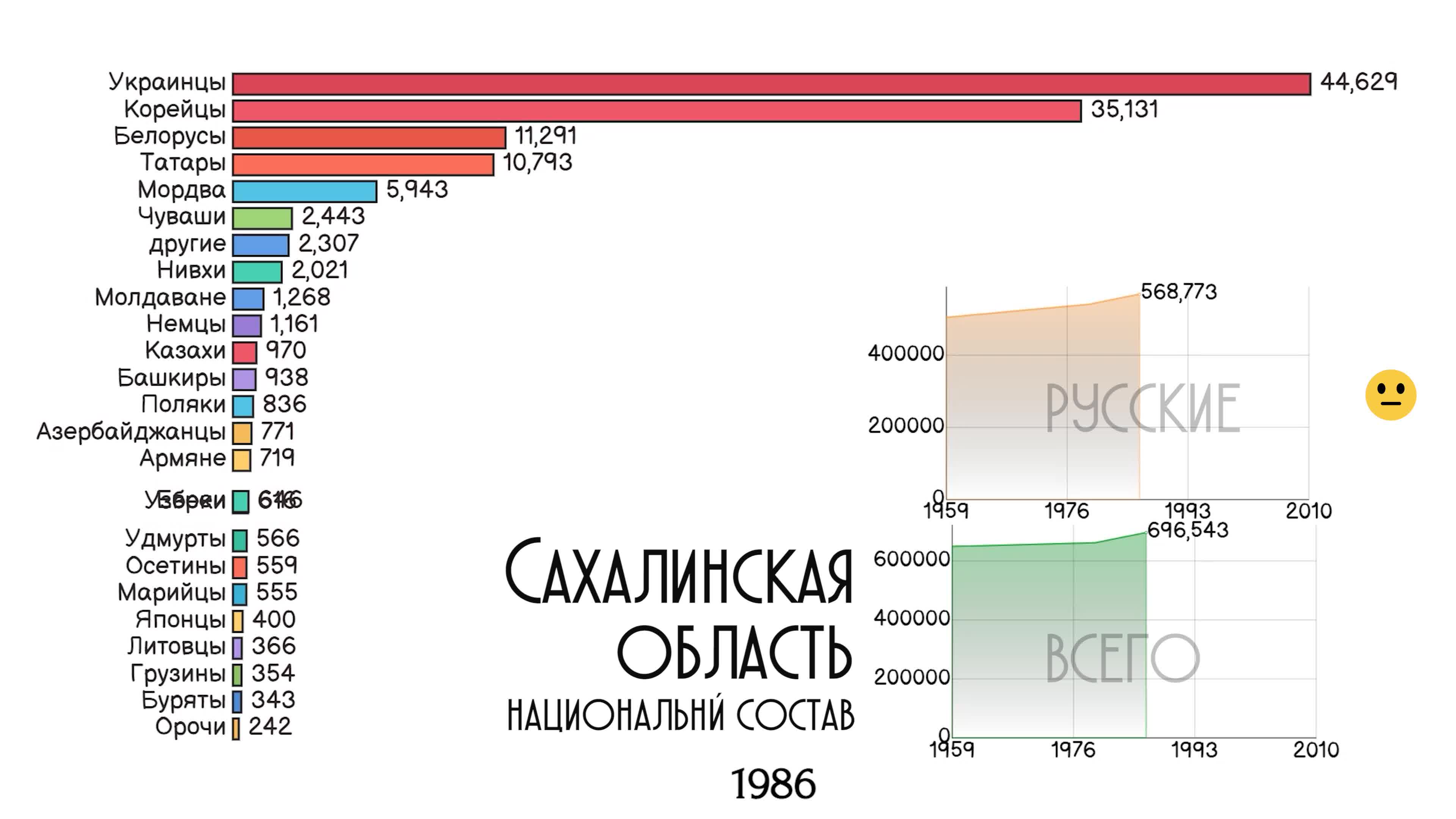 цены прошлого года. сахалинский росстат. с днем работника статистики 25 июня. смертность в тюменской области. сахалин население.
