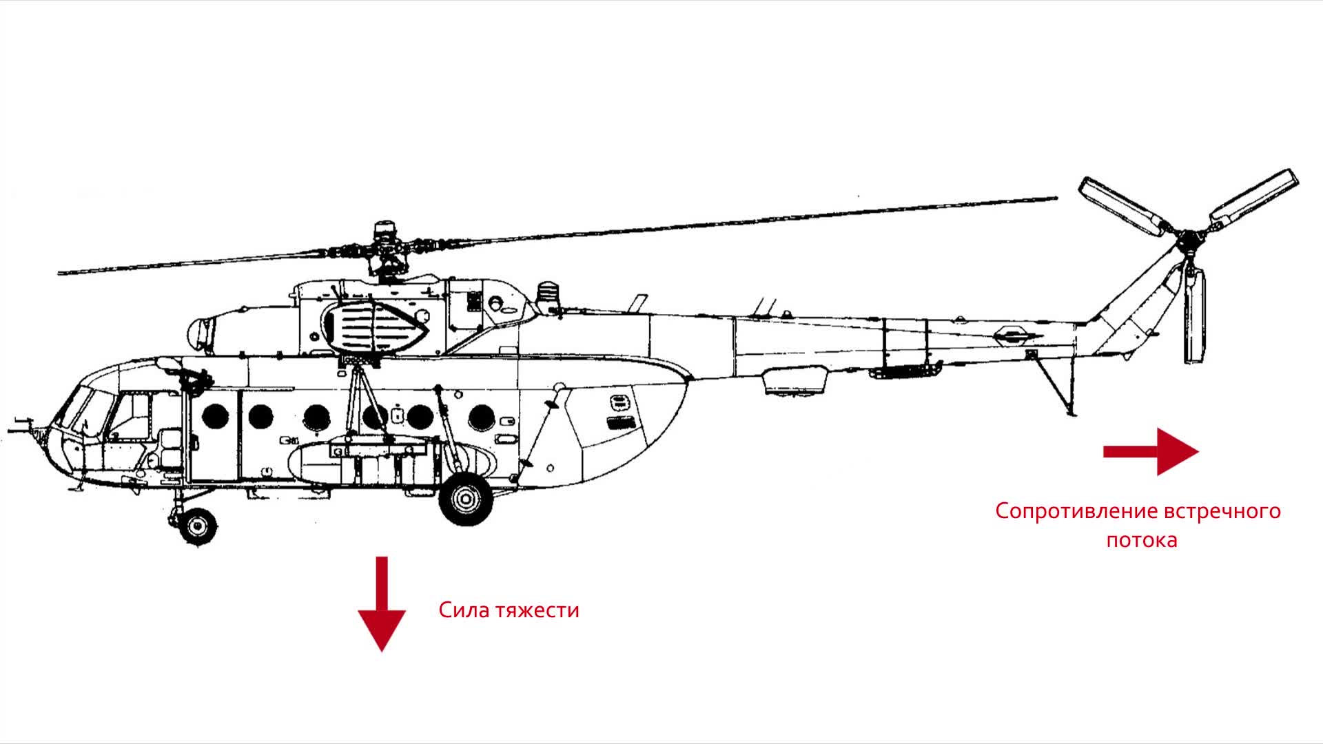 Схема сил и моментов действующих на вертолет
