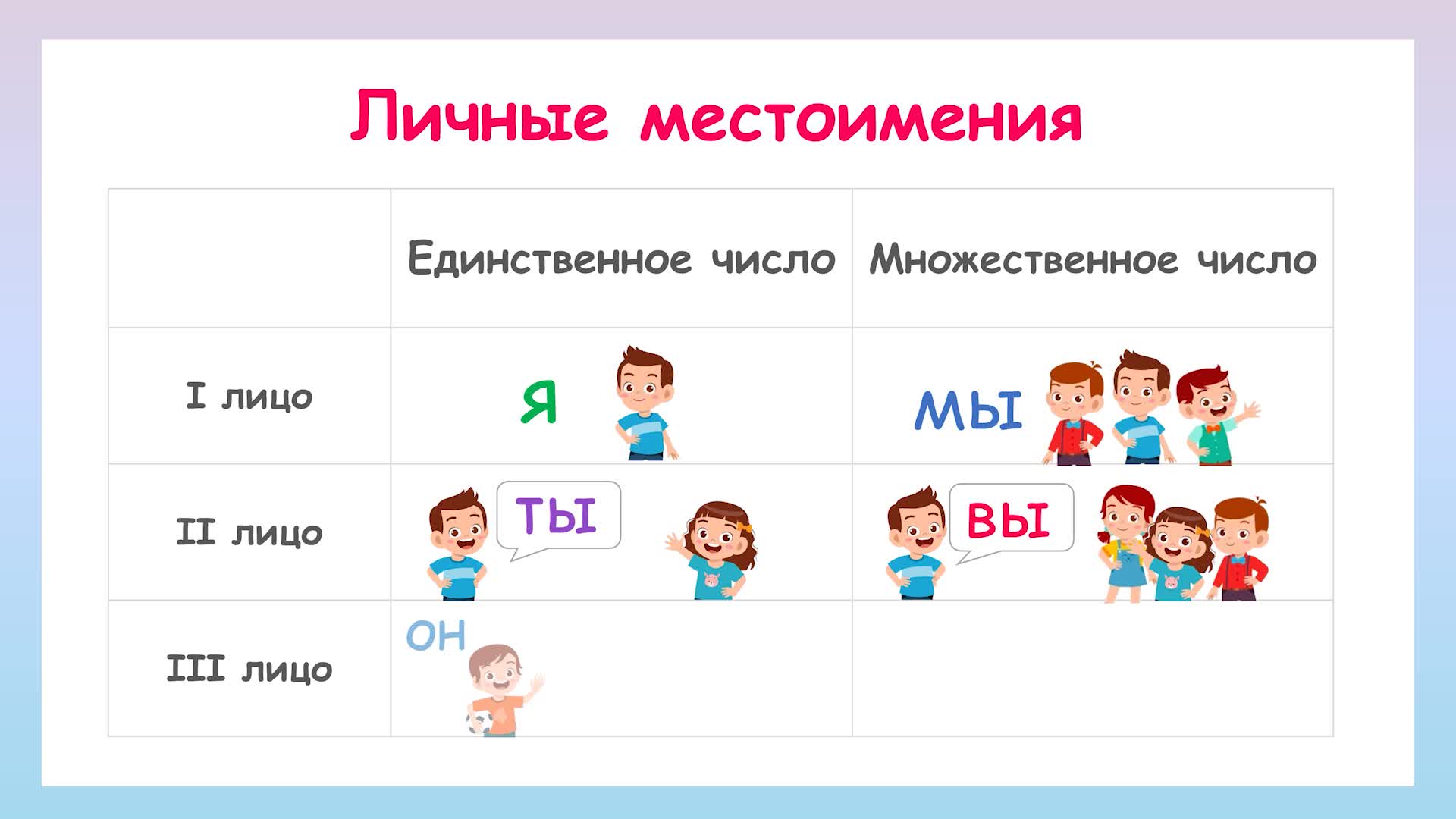 Твоему это личное местоимение