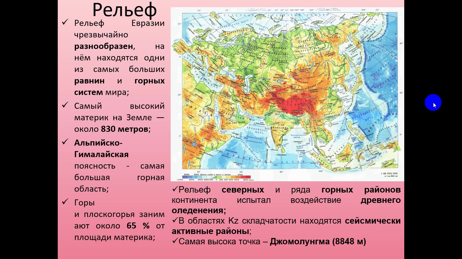 Рельеф евразии рисунок