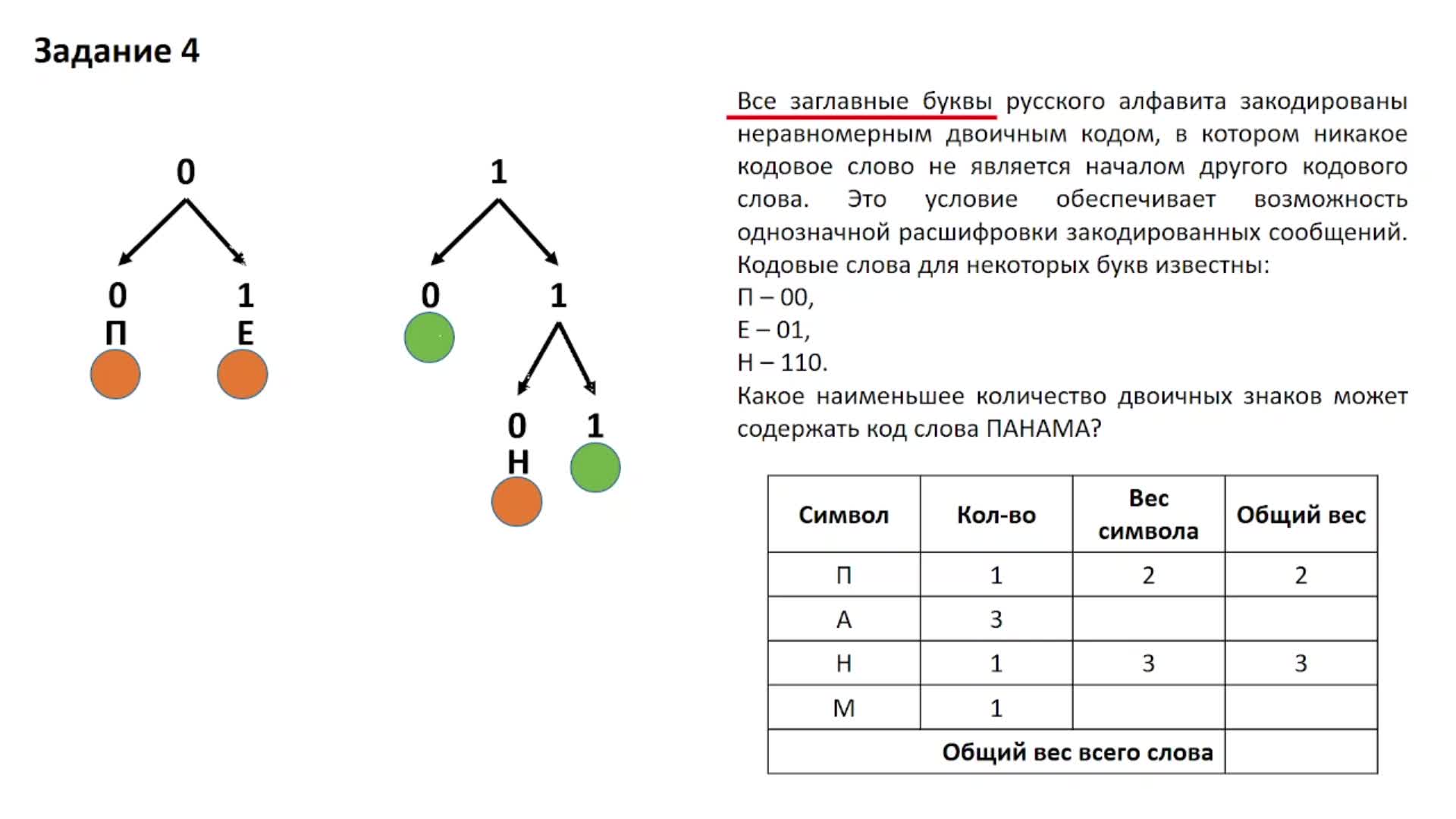 Кодовое слово для некоторых букв известны