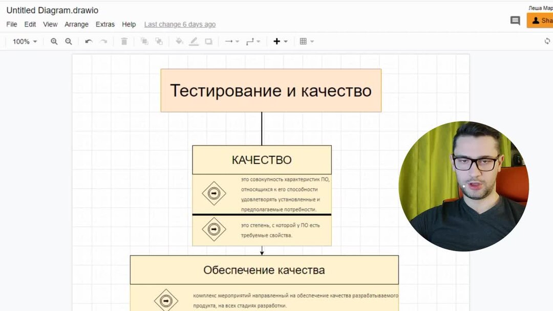 Как стать тестировщиком с нуля. Как стать тестировщиком с нуля