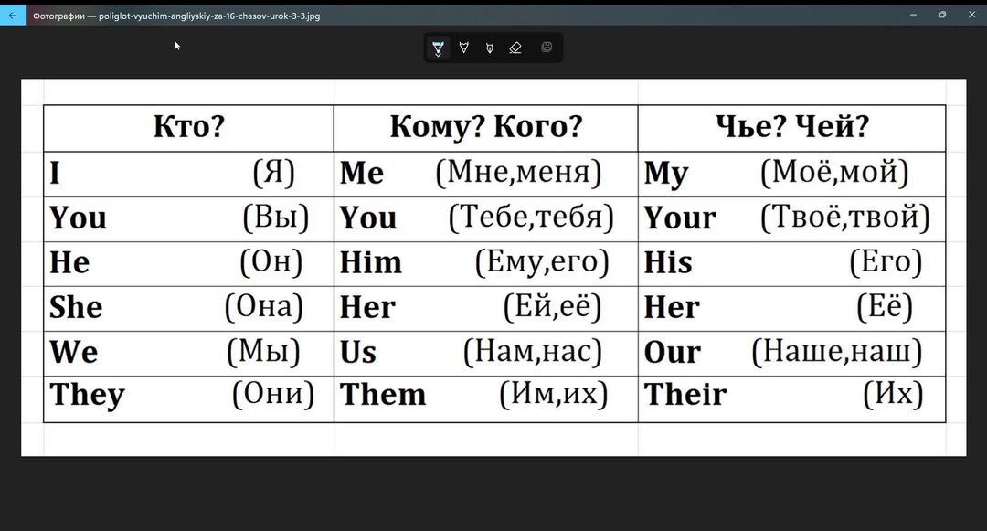 Шкала комы глазго. Вопросительные местоимения в английском языке. Вопросительные слова в английском языке с транскрипцией и переводом. Слова вопросы на английском языке с переводом таблица. Кома на английском.