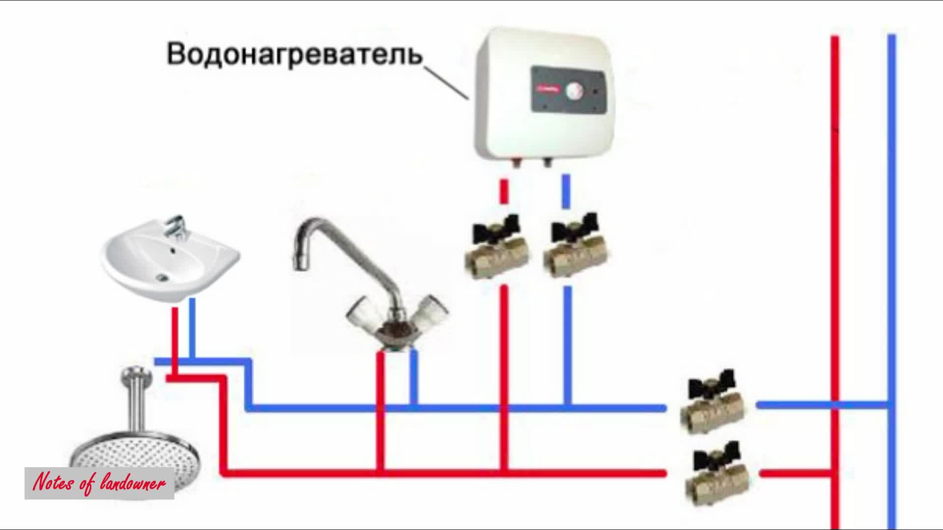 Схема установки проточного водонагревателя в ванной комнате