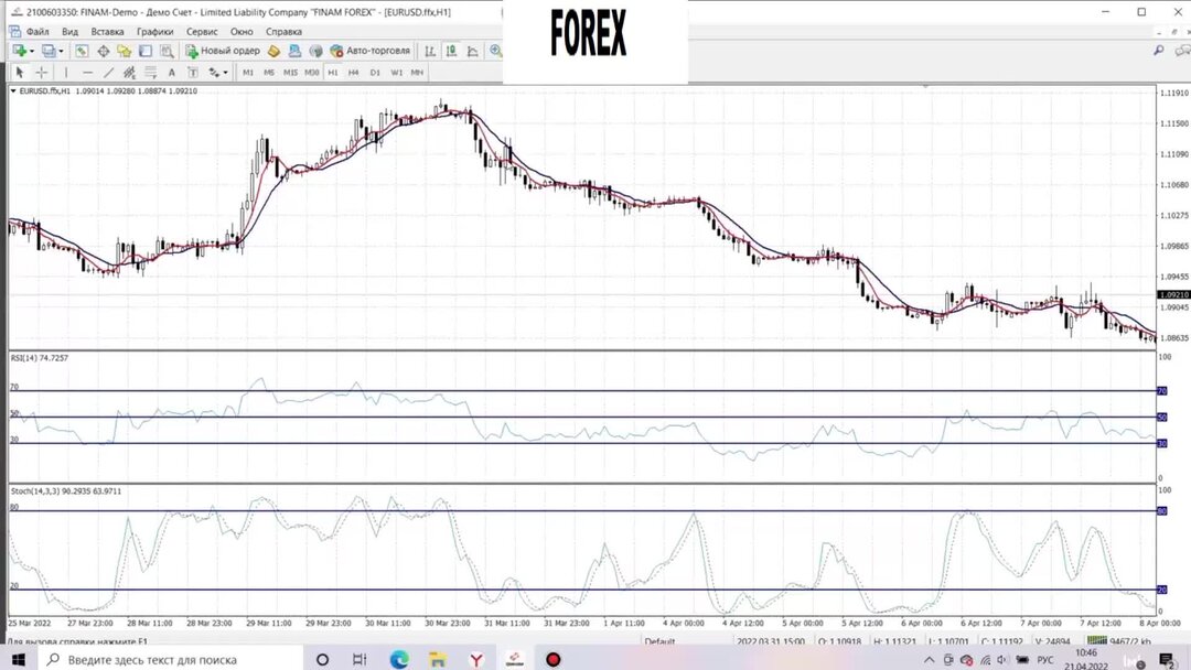 Прогноз доллара на апрель 2024 года. Валютный рынок forex. Доллар форекс. Трейдер криптовалют. Апрель доллар.