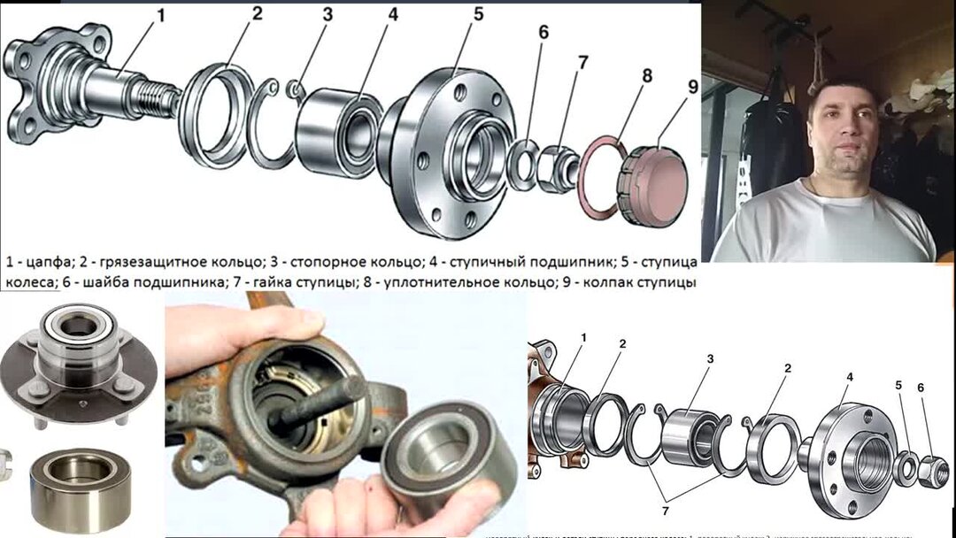 Ступицы какой фирмы лучше