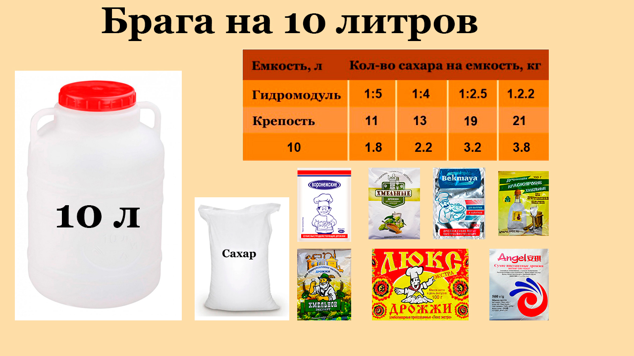 Спиртовые дрожжи сколько сахара. Сахара на 10 литров браги. Пропорции для браги из сахара и дрожжей. Пропорции сахара и дрожжей для браги. Сахар и дрожжи для браги.