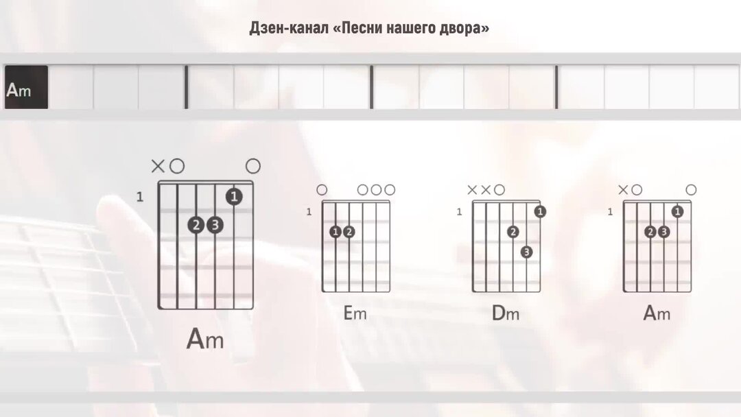 Похороны панка аккорды