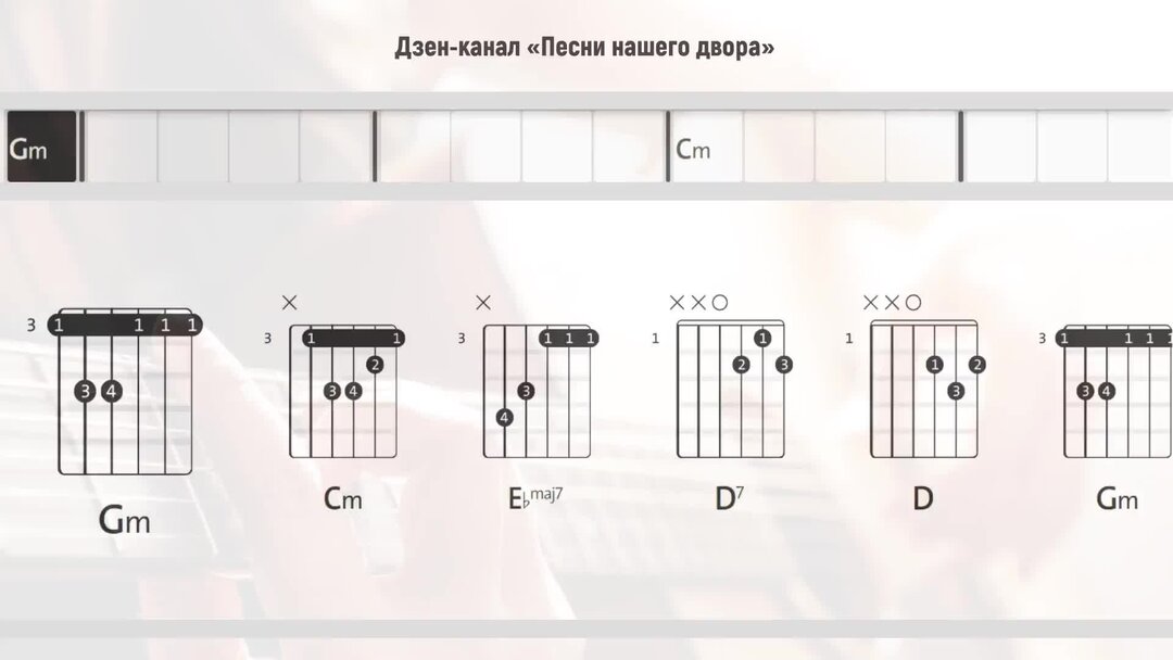 мания xolidayboy аккорды. песни под гитару с аккордами. аккорды. обозначения аккордов для гитары с расшифровкой. цой группа крови табы для гитары.
