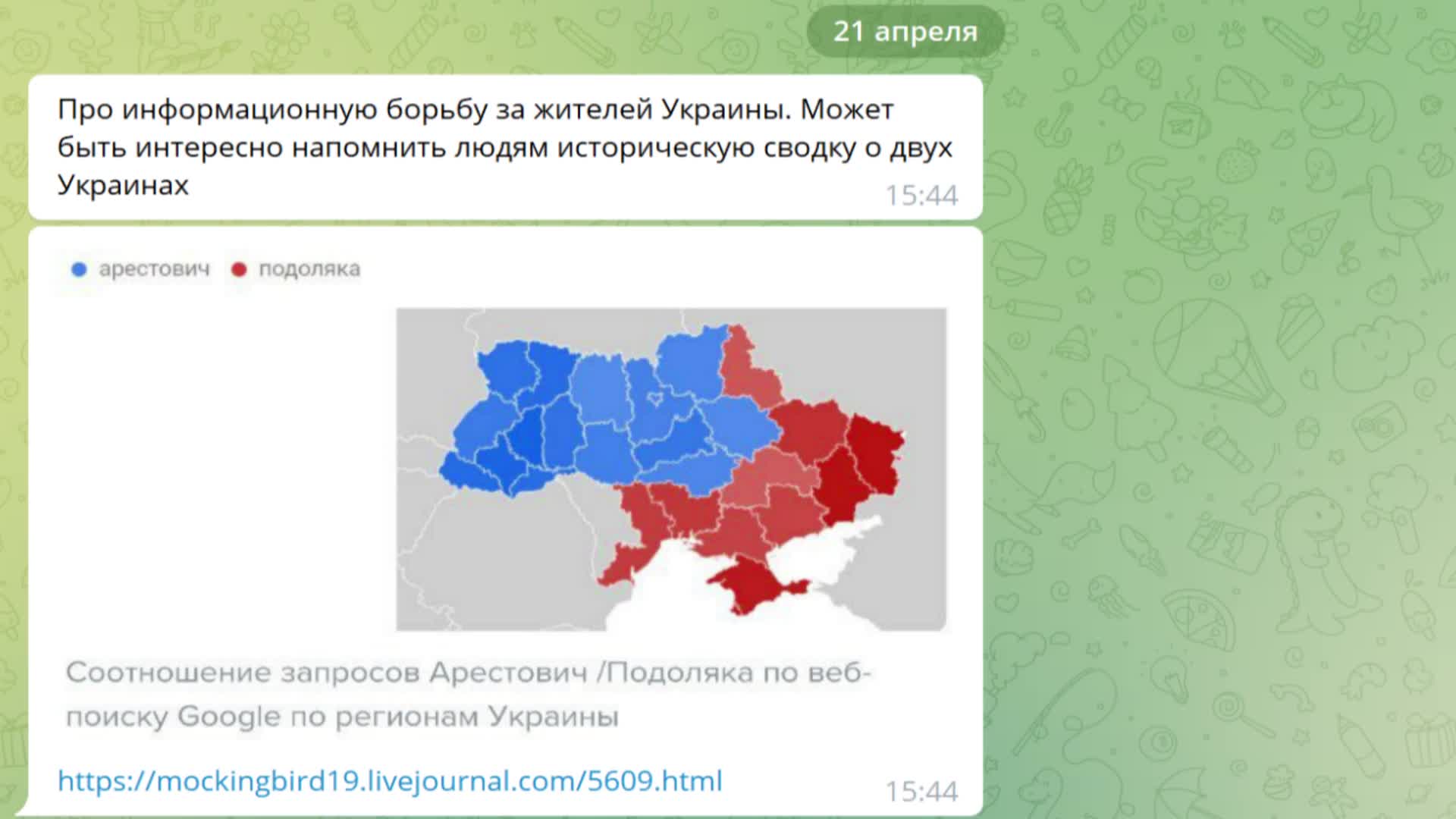 Сайты про войну на украине в телеграмме фото 114