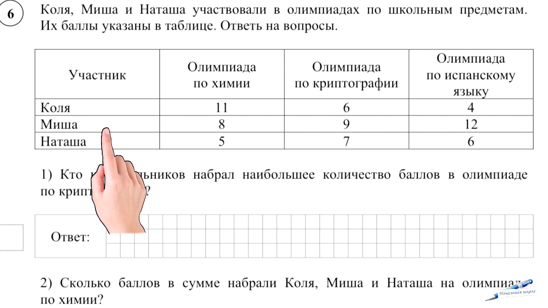 Какие баллы по впр 4 класс русский. ВПР по математике 5 класс 2022 год. ВПР 5 класс математика. Баллы ВПР 4 класс математика. Оценки по ВПР 5 класс математика.