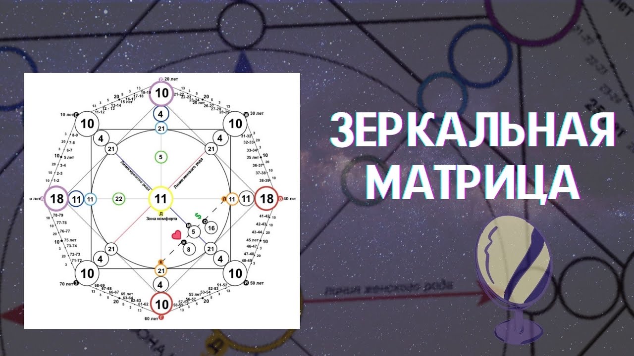 Отражен что значит