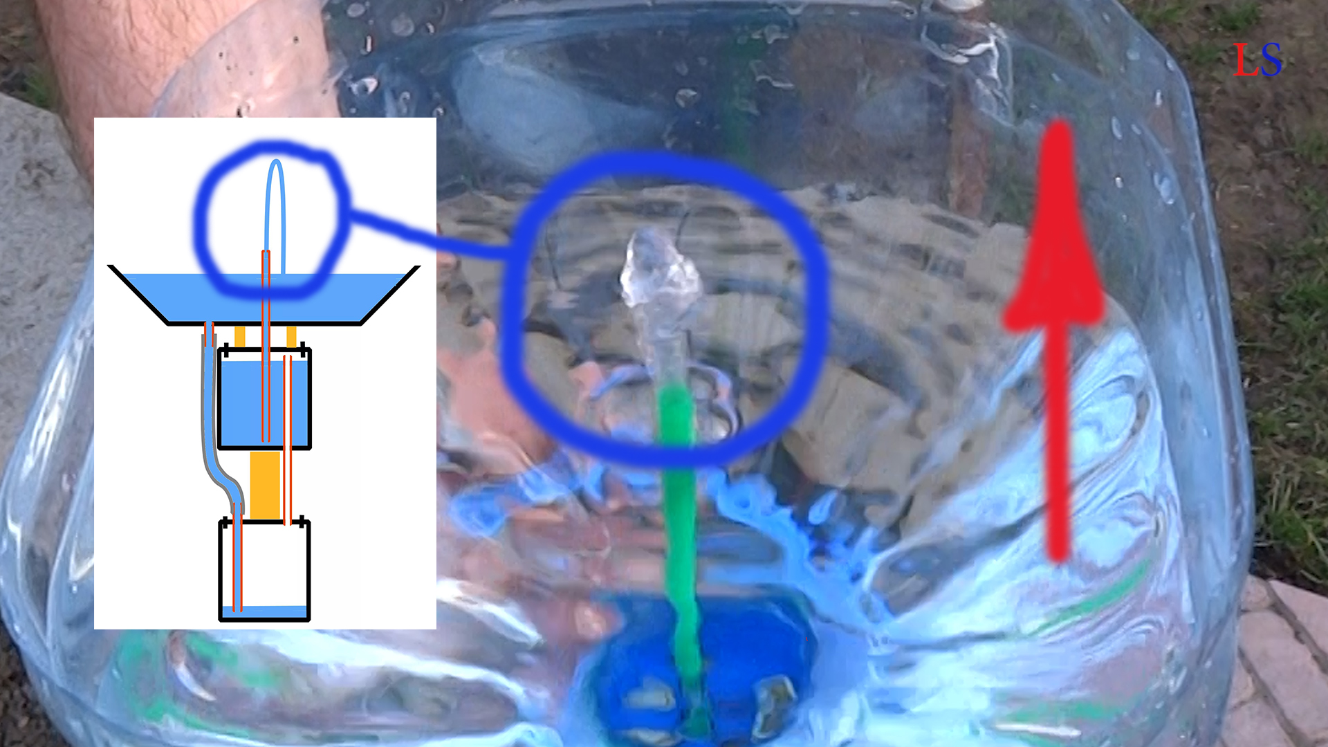 чаша - фонтан герона александрийского. фонтан своими руками физика. фонтан своими руками физика. физика фонтан герона. физика фонтан герона.