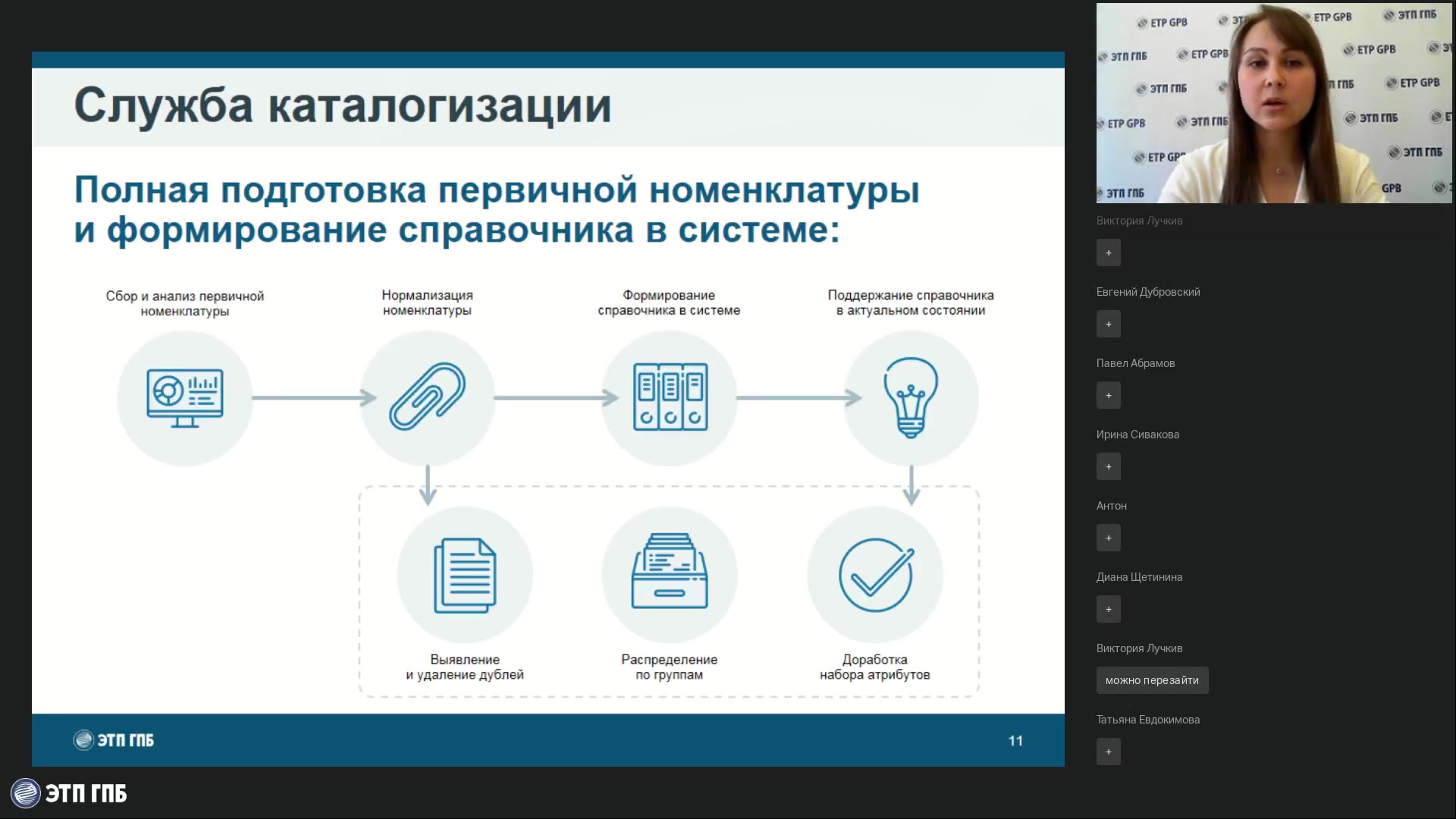 Etpgpb ru электронно торговая площадка. Управление и ведение. ИТ внешние решения. Управление корпоративными данными. Процесс согласования обеспечения на предприятии.