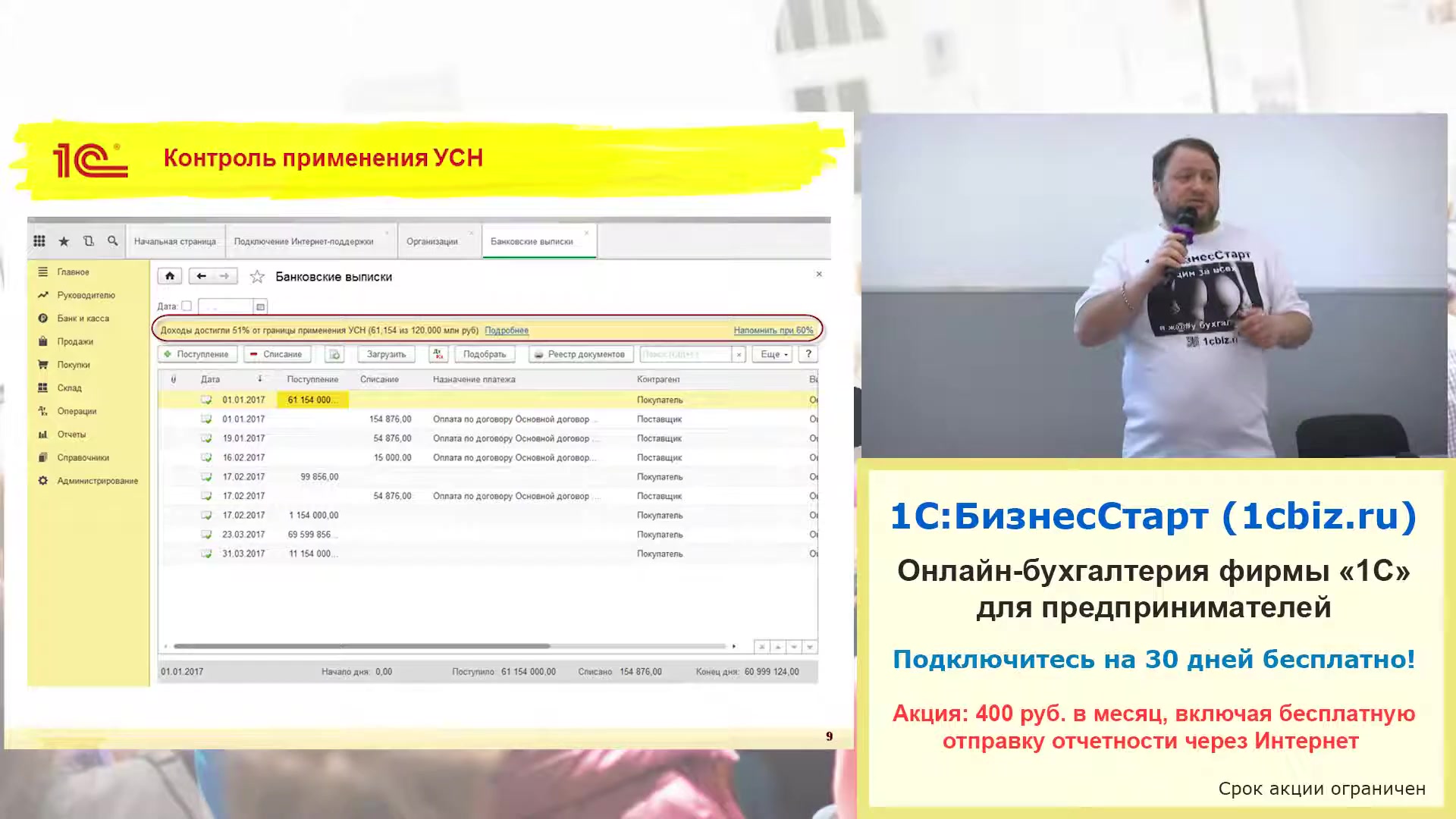 Программа усн. Превышение лимита усн.