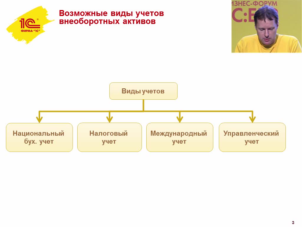 Тип учета 100. Тип учета 100