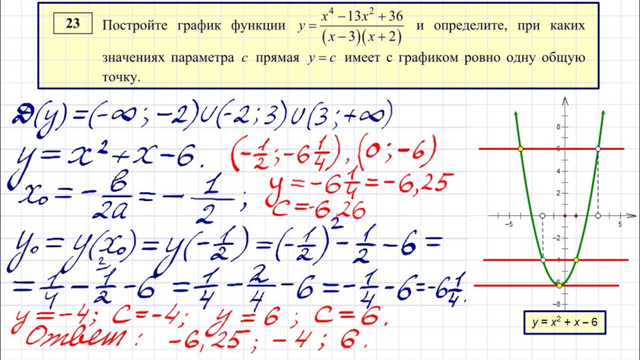 Решу огэ алгебра. ОГЭ по математике вторая часть задания. 23 Задание ОГЭ по математике. Задание 23 ОГЭ математика с решениями. Функции ОГЭ по математике задания.