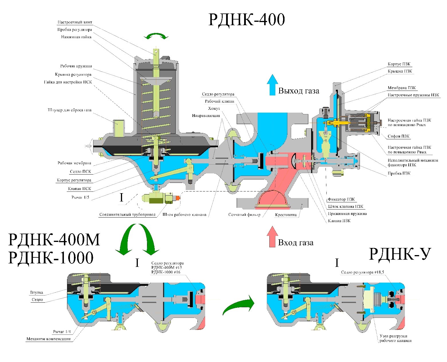 Настройка пзк. Регулятор давления газа РДНК-400м. Регулятор давления газа РДНК-50/400. Регулятор давления газа РДНК-400 ПСК. Регулятор давления РДНК-400 схема.