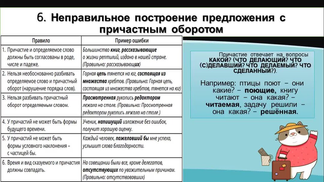 Грамматические ошибки задание 8 егэ