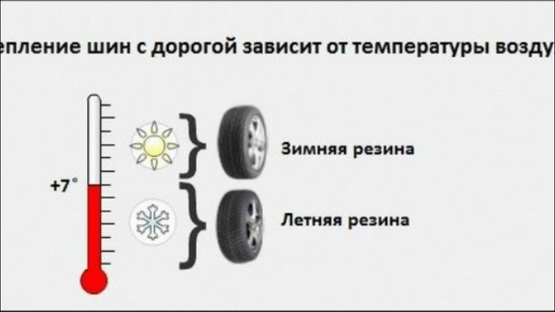 Летняя резина при какой температуре можно ездить