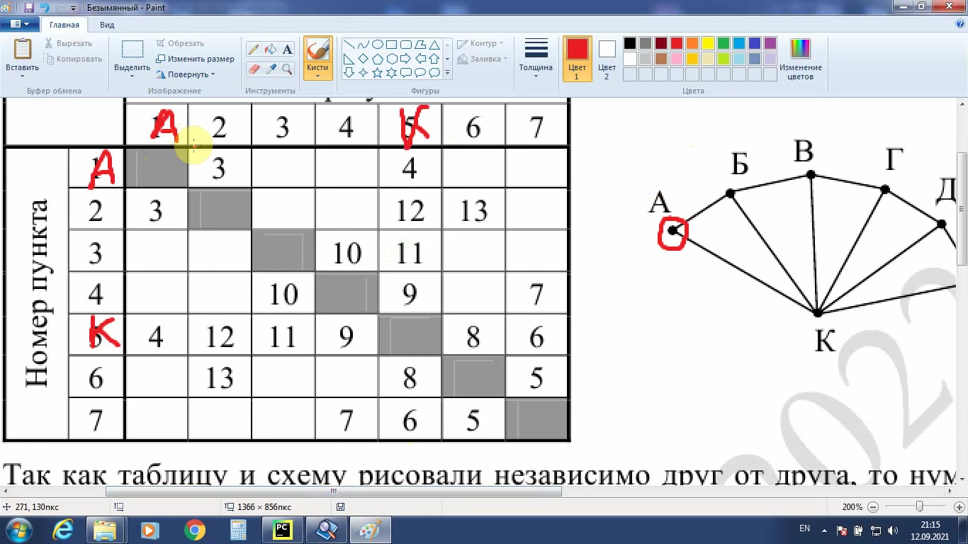 Так как таблицу и схему рисовали независимо друг от друга то нумерация