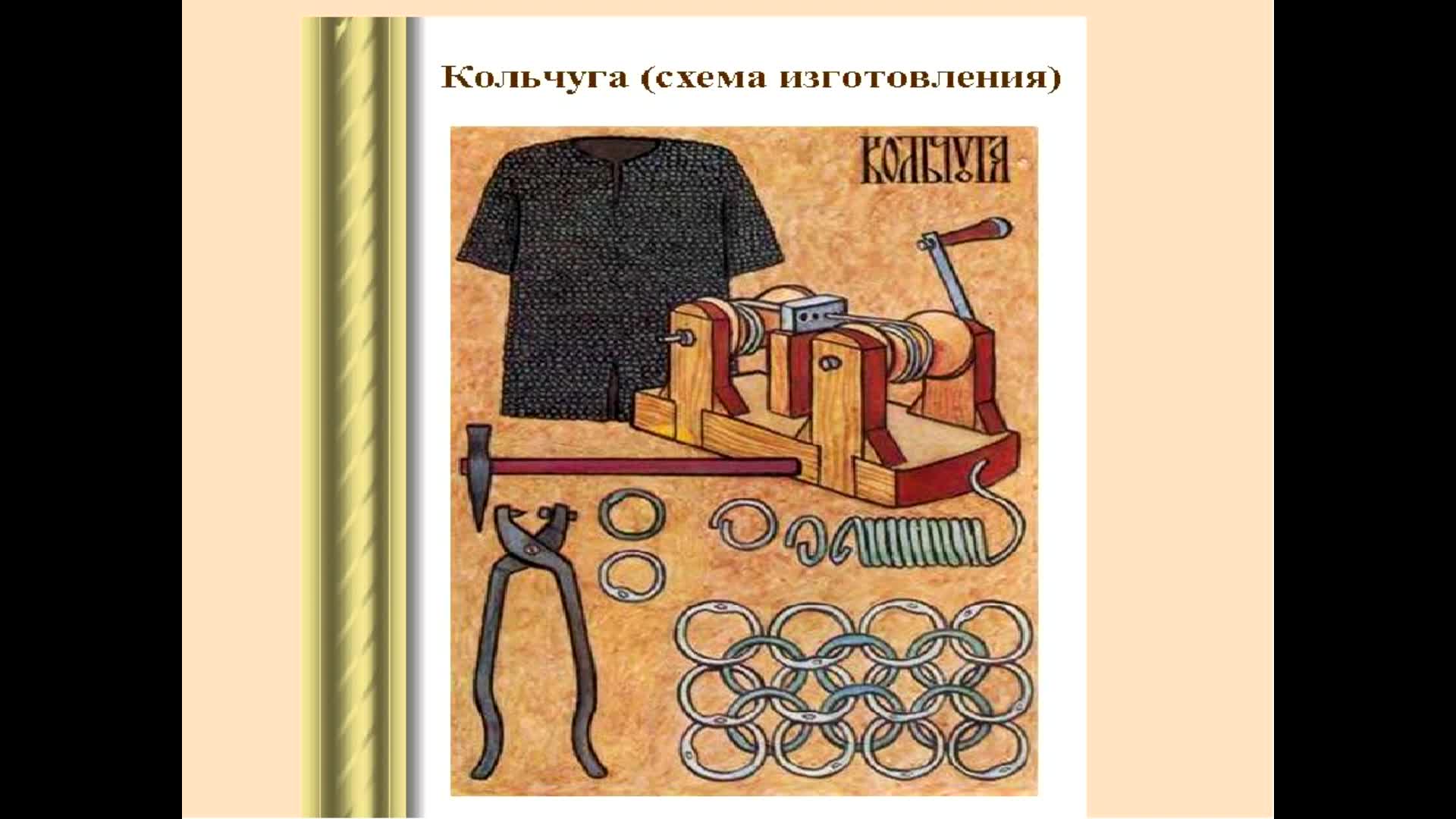 Схема ремесла. Ремесло древней Руси. Полезное ремесло. Виды ремёсел в древней Руси. Ремесленники в древней Руси.