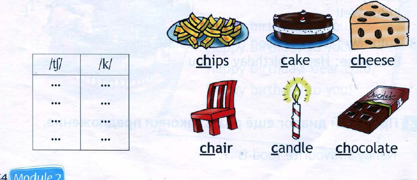 Свеча по английски. Chips Cake Cheese Chair Candle Chocolate. Транскрипция английских слов Chips Cake Cheese Chair Candle Chocolate. Chocolate Cake карточка для детей. Cake 2 класс Spotlight