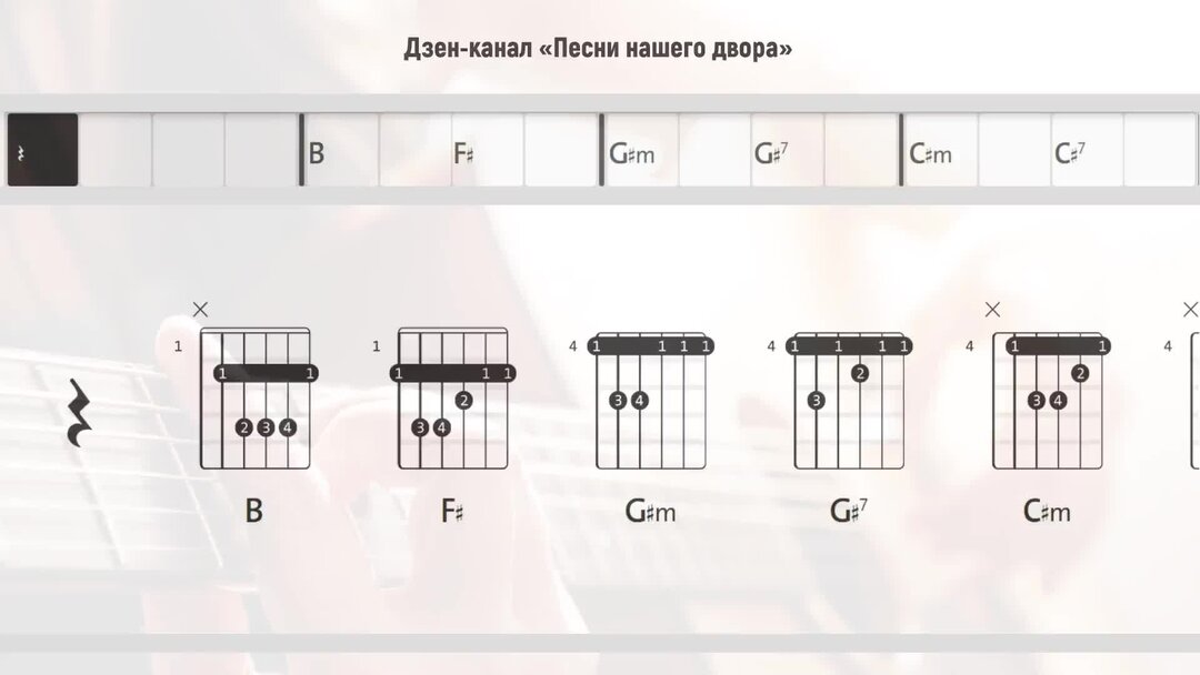 Все по плану аккорды на гитаре