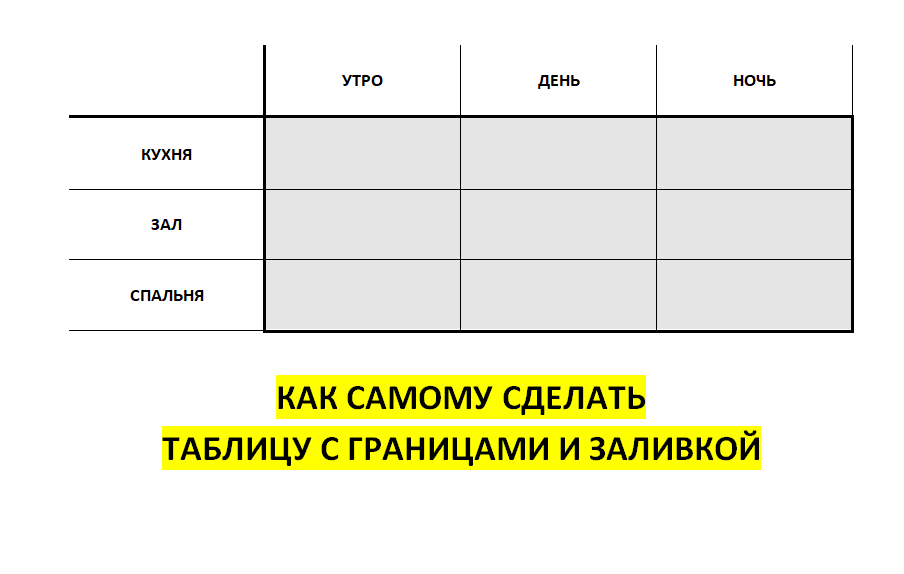 Совместные таблицы