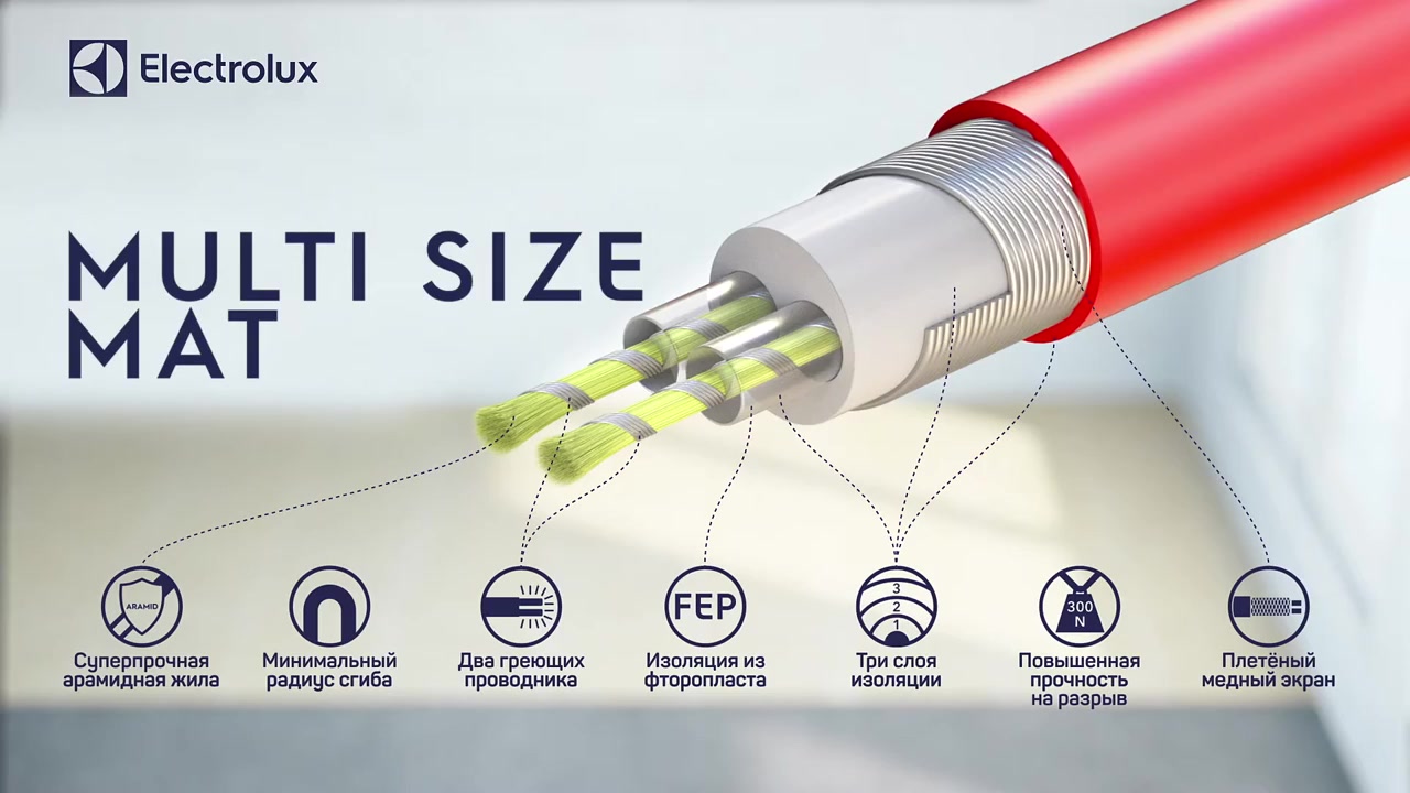 Теплый пол электролюкс. Устройство греющего кабеля теплого пола. Теплый пол кабель Электролюкс. Строение кабеля Электролюкс. Электролюкс ИЗИ фикс мат.