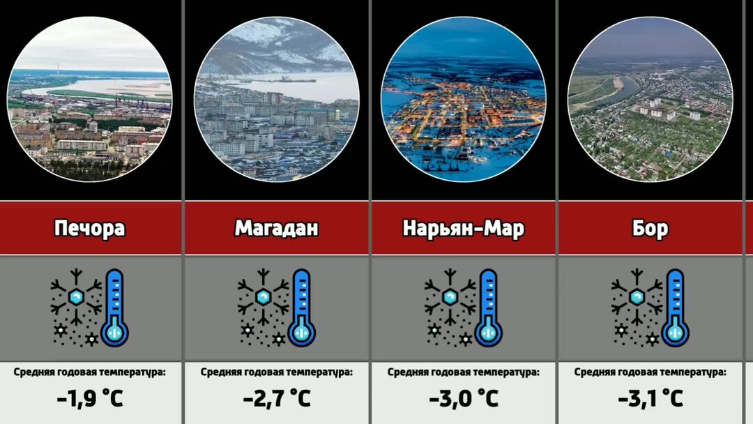 Самое холодное 30. Самые холодные грода России. Самый холодный город России 2023. Какой самый холодный город в России. Самый холодный город город в России.