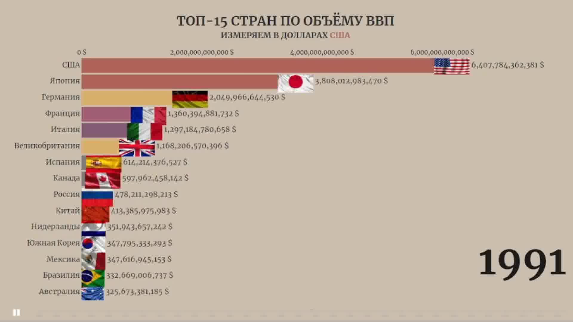 10 богатых стран. Самые богатые страны СНГ. Самая крупная экономика в мире на 23 год.