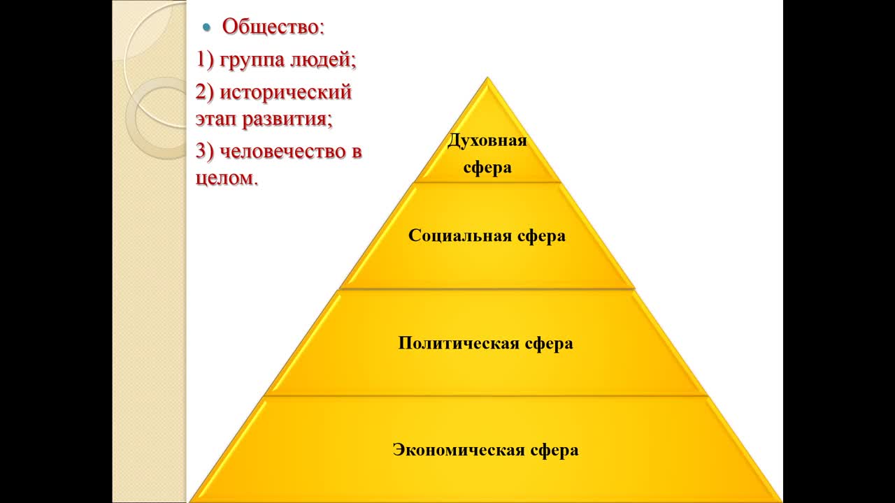 Структура общества 7 класс обществознание