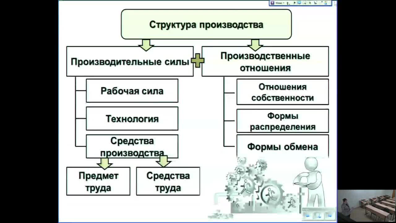 Презентация инновационное развитие страны обществоведение 11 класс