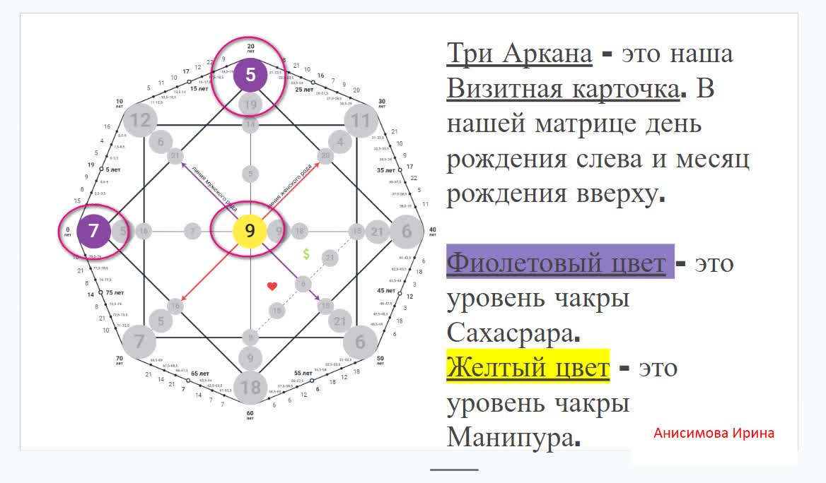 Рассчитать совместимость арканов матрица судьбы. Детско-родительская карма в матрице судьбы. 5 Аркан в матрице судьбы. Матрица судьбы совместимость. Матрица судьбы детско родительские арканы.