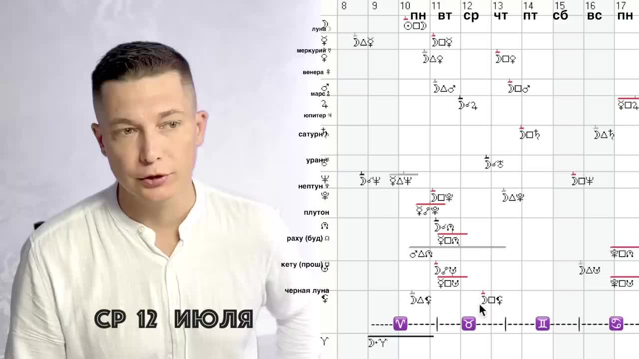 Чудинов гороскоп