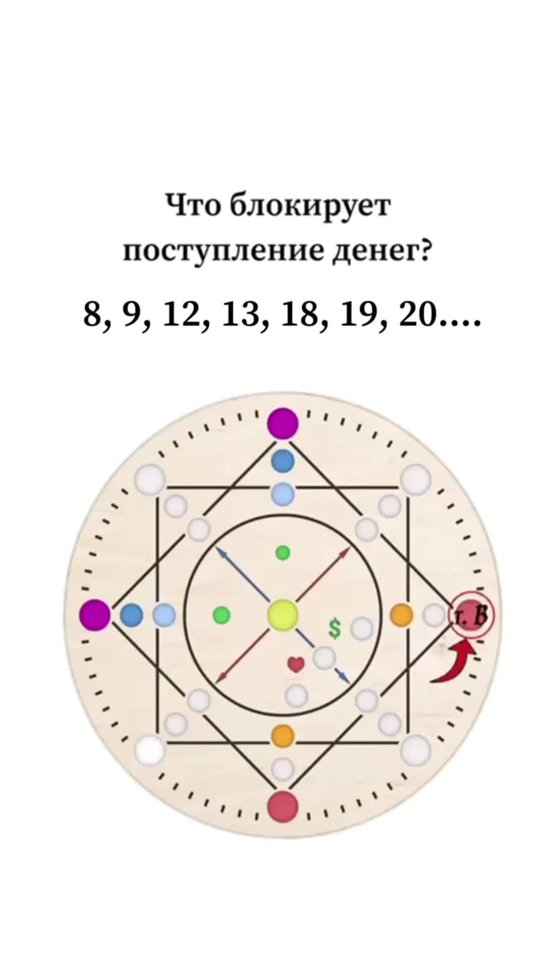 Материальная карма 5. Карма в матрице судьбы. Материальная карма в матрице. Кармическая матрица Анаэль расшифровка. Точки материальной кармы в матрице.